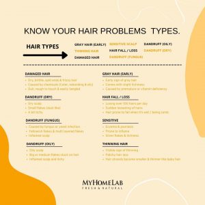 Kenali Masalah Rambut Anda